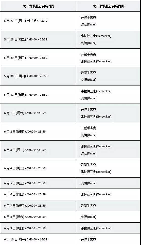 FGO中國伺服器FA黑之陣營推薦召喚介紹 傑克貞德大公全UP角色簡評 FGO中國伺服器FA黑之陣營推薦召喚介紹 傑克貞德大公全UP角色簡評