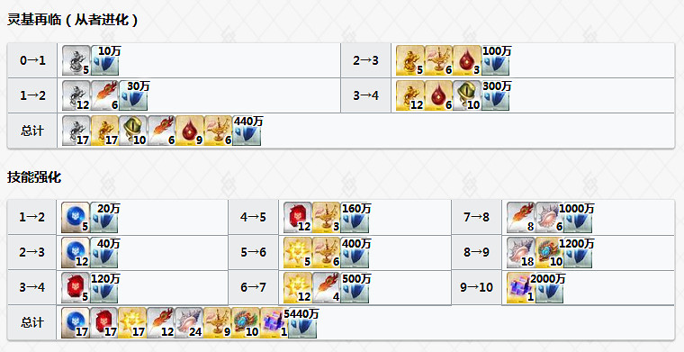 FGO豔後怎麽樣值得抽嗎 FateGO克婁巴特拉立繪技能屬性寶具評測