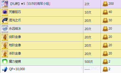 FGO帝都聖杯奇譚活動獎勵一覽 咕噠咕噠三期搬空商店需要多少材料