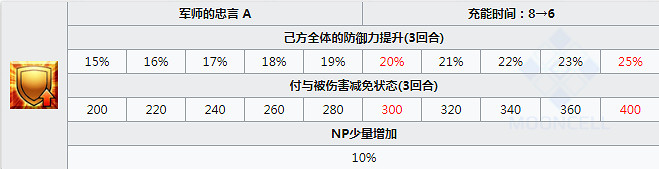 FGO司馬懿怎麽樣 憑依萊妮絲的司馬懿立繪技能屬性寶具評測