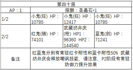 FGO鬼樂百重塔攻略彙總 鬼樂百重塔活動攻略大全