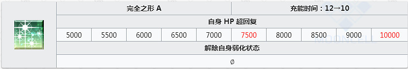 FGO恩奇都怎麽樣 恩奇都立繪技能屬性寶具測評 FGO恩奇都怎麽樣 恩奇都立繪技能屬性寶具測評