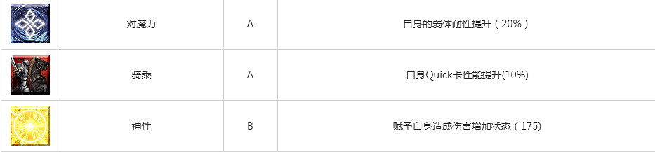 FGO2.4象頭神圖鑒技能屬性一覽 憑依吉娜可新月癌落地