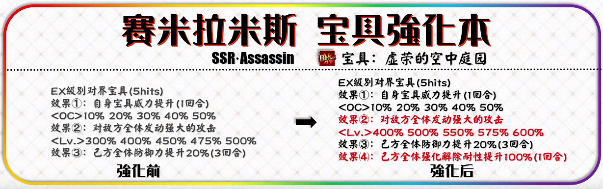 FGO從者強化第十彈強化了什麽 第十彈強化本彙總 FGO從者強化第十彈強化了什麽 第十彈強化本彙總