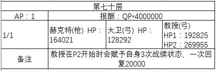 FGO鬼樂百重塔攻略彙總 鬼樂百重塔活動攻略大全