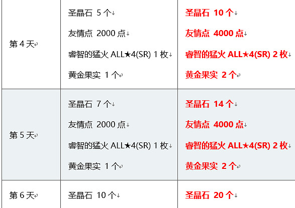 FGO新年活動公告一覽 福袋來臨葛飾北齋實裝
