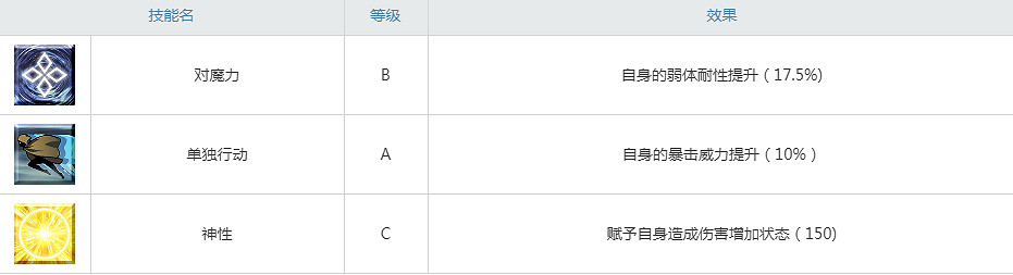 FGO喀戎屬性技能寶具一覽 FA連動四星弓階半人馬喀戎介紹 FGO喀戎屬性技能寶具一覽 FA連動四星弓階半人馬喀戎介紹