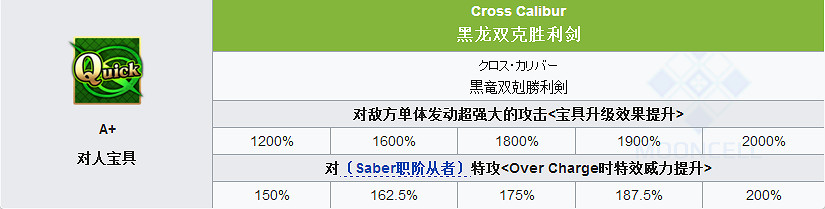 FGO迷之女主角XAlter怎麽樣 FateGOBX立繪技能屬性寶具測評