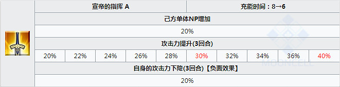 FGO司馬懿屬性技能寶具一覽 萊妮絲事件簿新五星騎階從者司馬懿介紹