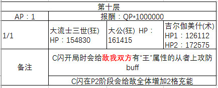 FGO百重塔活動階層Boss一覽 階層Boss敵方配置詳解 FGO百重塔活動階層Boss一覽 階層Boss敵方配置詳解
