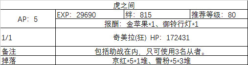 FGO大奧活動全關卡敵方配置一覽 FateGO德川回天迷宮副本彙總