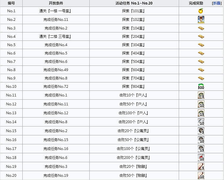 FGO空境復刻攻略彙總 FateGO復刻版空之境界攻略大全