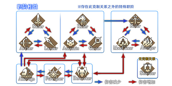 FGO新年活動公告一覽 福袋來臨葛飾北齋實裝