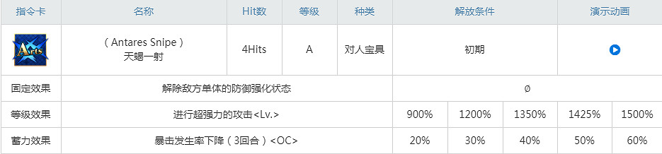 FGO喀戎屬性技能寶具一覽 FA連動四星弓階半人馬喀戎介紹 FGO喀戎屬性技能寶具一覽 FA連動四星弓階半人馬喀戎介紹