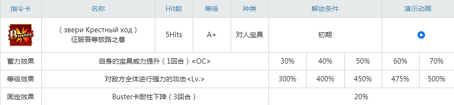 FGO伊凡雷帝屬性技能寶具一覽 Fatego伊凡雷帝介紹
