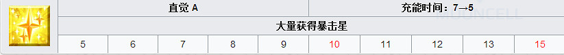 FGO舊劍怎麽樣 FateGO亞瑟·潘德拉貢立繪技能屬性寶具解析