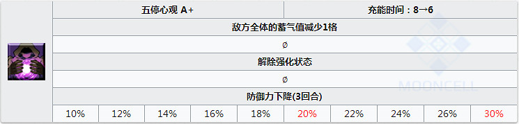 FGO殺生院祈荒怎麽樣 FateGO殺生院立繪技能屬性寶具解析