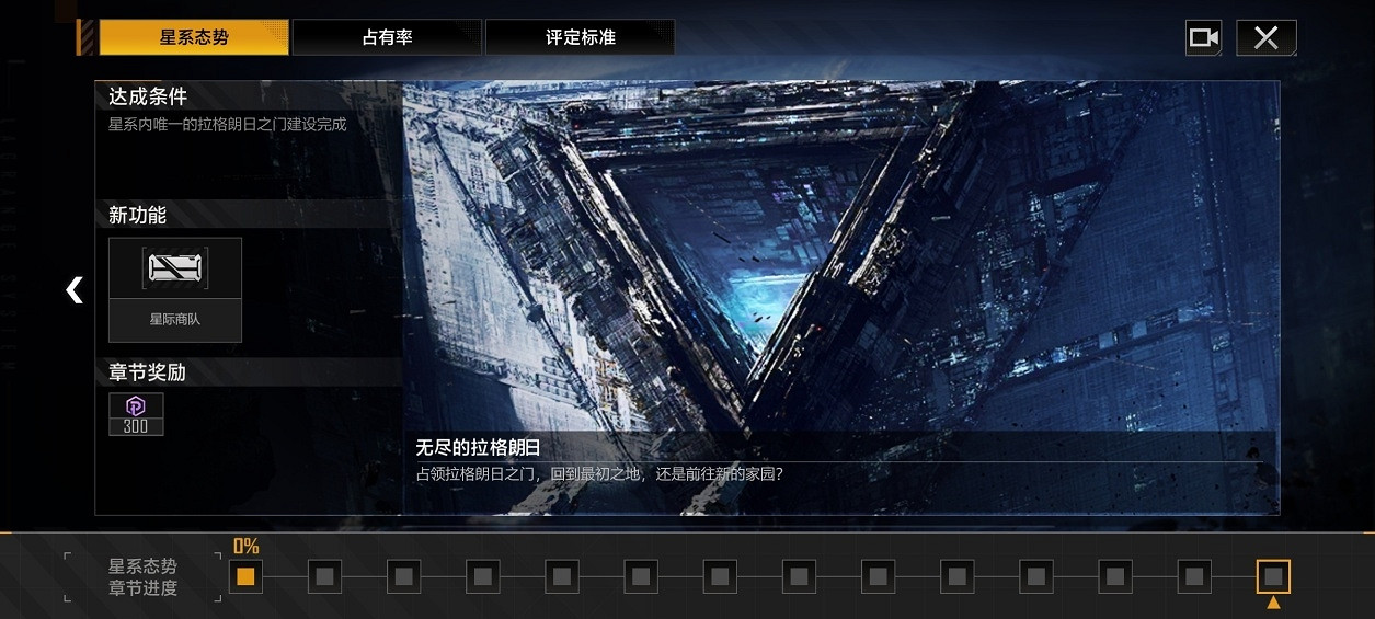《無盡的拉格朗日》遊戲基礎系統解析(下) 《無盡的拉格朗日》遊戲基礎系統解析(下)