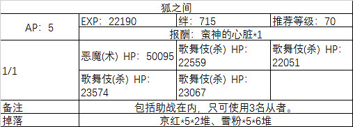 FGO大奧活動全關卡敵方配置一覽 FateGO德川回天迷宮副本彙總