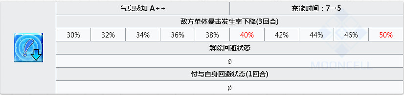 FGO恩奇都怎麽樣 恩奇都立繪技能屬性寶具測評 FGO恩奇都怎麽樣 恩奇都立繪技能屬性寶具測評