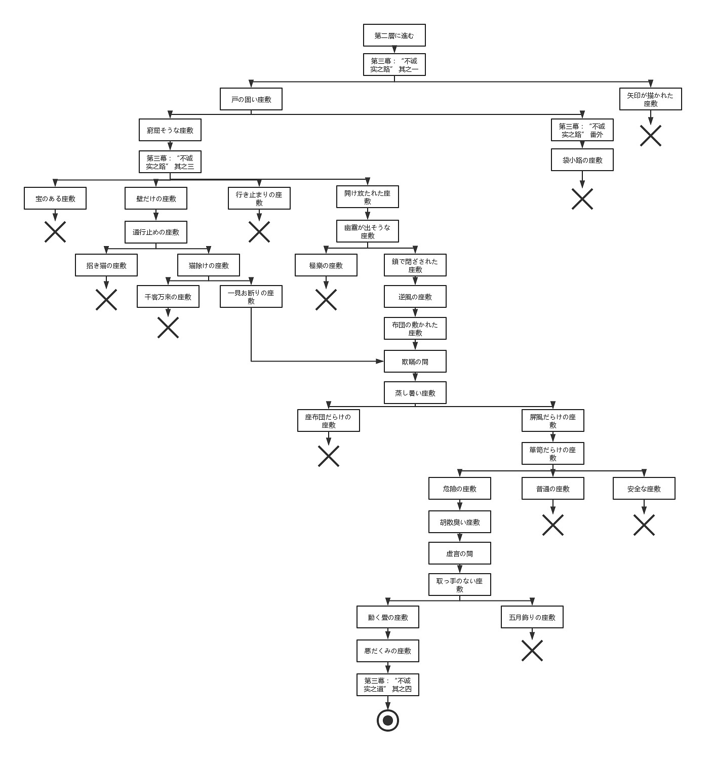 FGO德川回天迷宮攻略彙總 FateGO日服大奧活動攻略大全