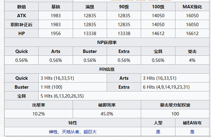 FGO帝王花怎麽樣 帝王花立繪屬性技能寶具一覽 FGO帝王花怎麽樣 帝王花立繪屬性技能寶具一覽