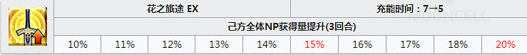 FGOSaberLily怎麽樣 活動角色阿爾托莉雅Lily立繪技能屬性寶具評測