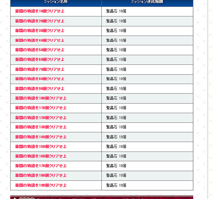 FGO1600wDL紀念活動介紹 FateGO全新CM影片欣賞最高獎勵190石