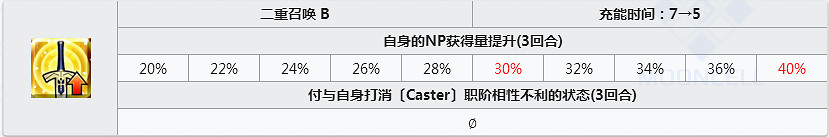 FGO賽彌拉彌斯怎麽樣 FateGO女帝立繪技能屬性寶具測評 FGO賽彌拉彌斯怎麽樣 FateGO女帝立繪技能屬性寶具測評