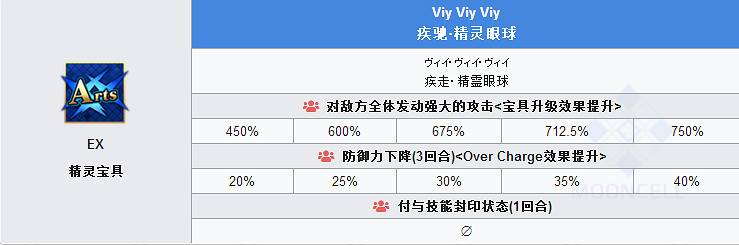 FGO阿納斯塔西婭屬性技能寶具一覽 第2部第1章新從者皇女介紹 FGO阿納斯塔西婭屬性技能寶具一覽 第2部第1章新從者皇女介紹