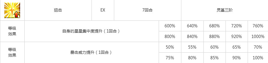 FGO威廉退爾圖鑒技能屬性一覽 日服2.4新三星弓階威廉退爾介紹