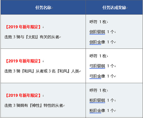 FGO新年活動公告一覽 福袋來臨葛飾北齋實裝