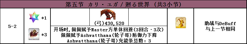 FGO2.4主線敵方配置一覽 第二部第四章主線全流程配置彙總