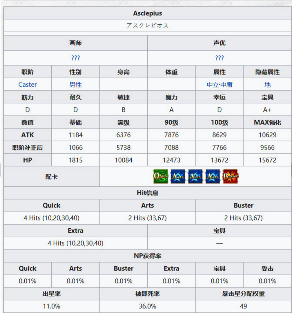 FGO2.4新增從者解包資料一覽 狂阿周那馬嘶蛇夫座屬性技能介紹
