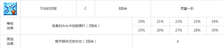 FGO威廉退爾圖鑒技能屬性一覽 日服2.4新三星弓階威廉退爾介紹