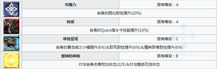 FGO伽摩怎麽樣 FateGO伽摩立繪技能屬性寶具解析 FGO伽摩怎麽樣 FateGO伽摩立繪技能屬性寶具解析