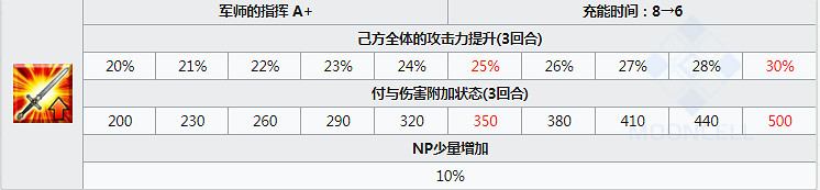 FGO諸葛孔明怎麽樣 勞模埃爾梅羅二世立繪技能屬性寶具評測