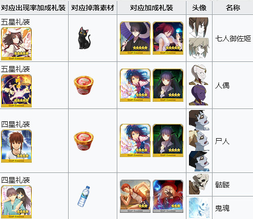 FGO空境復刻攻略彙總 FateGO復刻版空之境界攻略大全