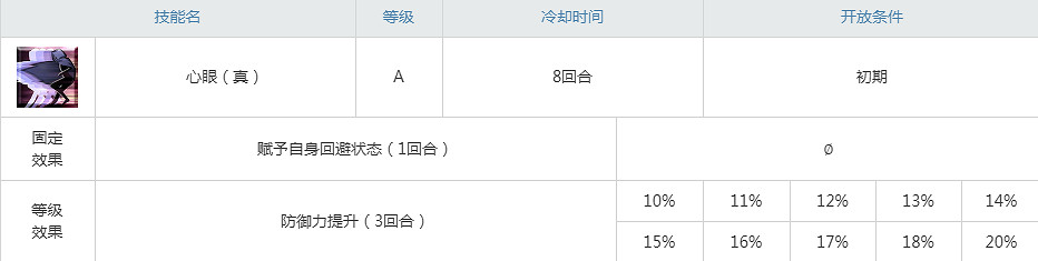 FGO喀戎屬性技能寶具一覽 FA連動四星弓階半人馬喀戎介紹 FGO喀戎屬性技能寶具一覽 FA連動四星弓階半人馬喀戎介紹
