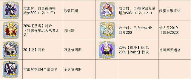 FGO指令紋章系統介紹 FateGO指令紋章效果一覽及簡評