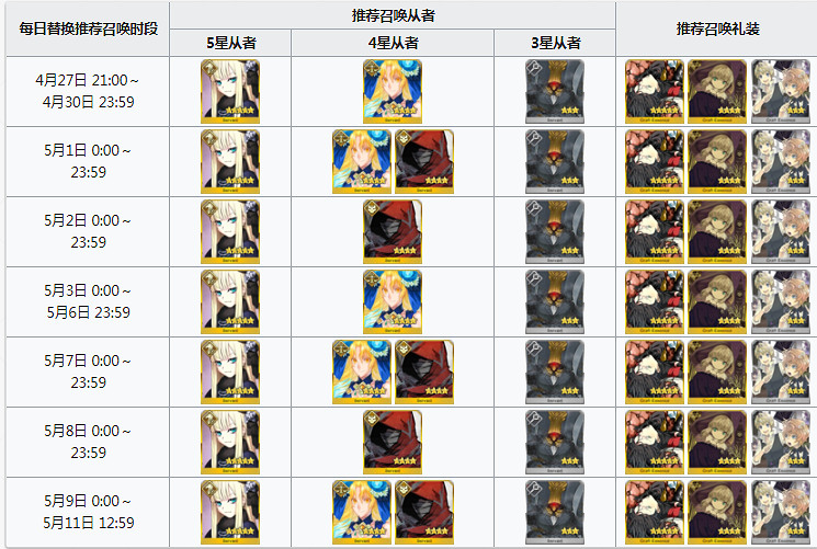 FGO萊妮絲事件簿卡池介紹 Fatego日服事件簿連動司馬懿卡池一覽