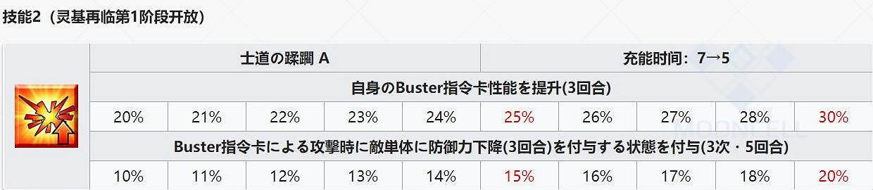 FGO2.4新增從者解包資料一覽 狂阿周那馬嘶蛇夫座屬性技能介紹 FGO2.4新增從者解包資料一覽 狂阿周那馬嘶蛇夫座屬性技能介紹