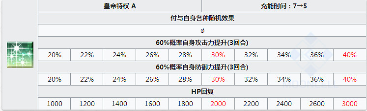 FGO豔後怎麽樣值得抽嗎 FateGO克婁巴特拉立繪技能屬性寶具評測