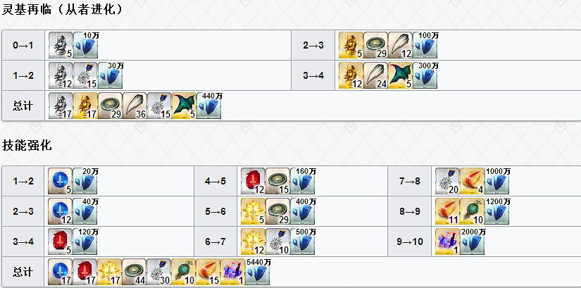 FGO舊劍怎麽樣 FateGO亞瑟·潘德拉貢立繪技能屬性寶具解析 FGO舊劍怎麽樣 FateGO亞瑟·潘德拉貢立繪技能屬性寶具解析