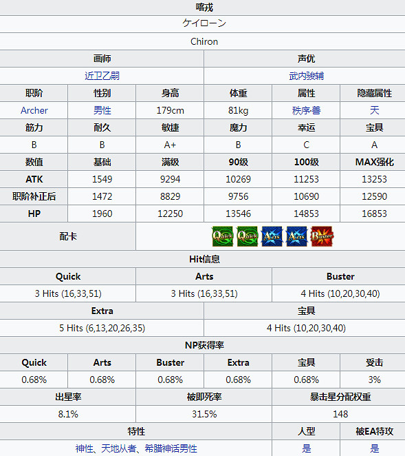 FGO喀戎屬性技能寶具一覽 FA連動四星弓階半人馬喀戎介紹 FGO喀戎屬性技能寶具一覽 FA連動四星弓階半人馬喀戎介紹