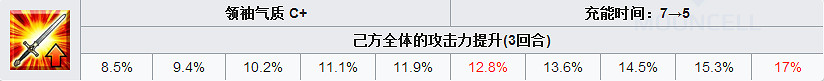 FGO阪本龍馬怎麽樣 活動從者阪本龍馬立繪技能屬性寶具評測