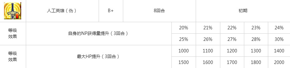 FGO齊格屬性技能寶具一覽 FA連動活動贈送從者齊格簡評 FGO齊格屬性技能寶具一覽 FA連動活動贈送從者齊格簡評