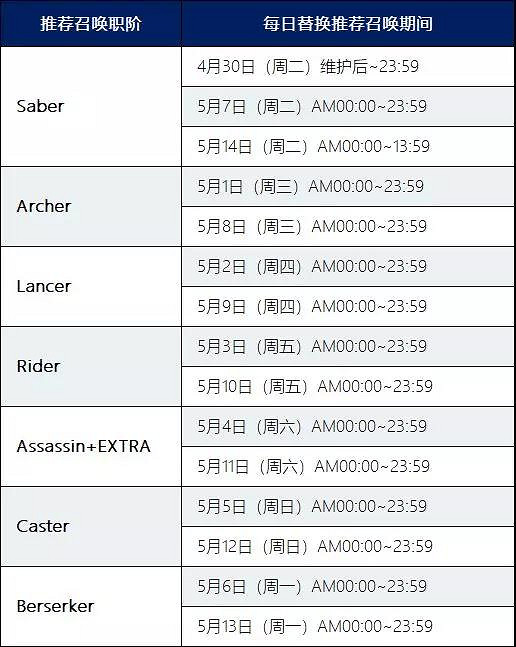 FGO職階區別推薦召喚值得抽嗎 4月30日職介日替池介紹