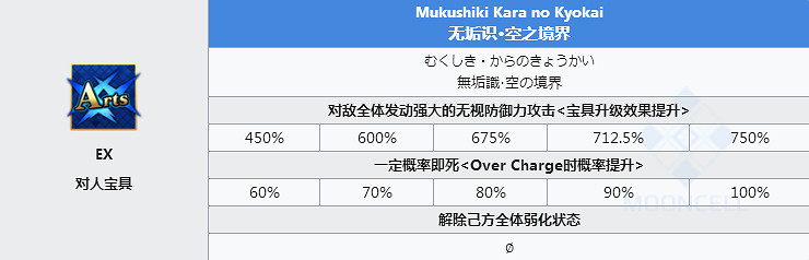 FGO兩儀式Saber怎麽樣 FateGO劍式立繪技能屬性寶具解析