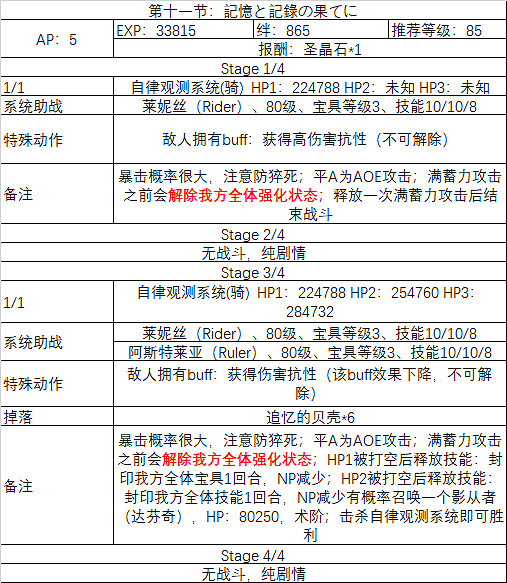 FGO埃爾梅羅事件簿連動活動任務一覽 萊妮絲事件簿敵方配置及任務列表彙總